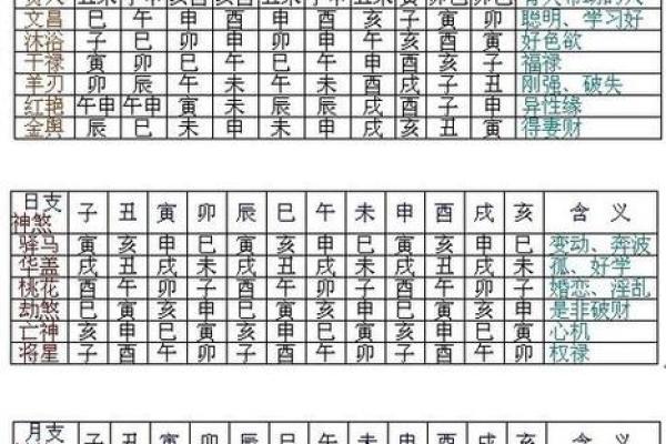 怎么看八字喜什么五行,免费八字五行喜忌查询
