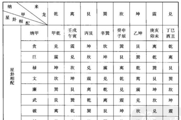 “风水之法，得水为上”，细说九星翻卦及辅星水法之应用！_1
