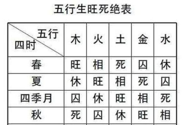 五行属性算命