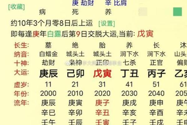 八字断婚姻的绝密 日坐七杀为喜用