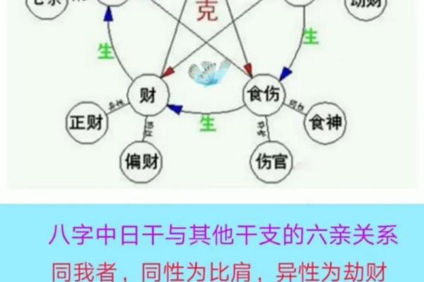 八字有了怎么算命