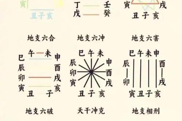 三、八字整体不大匹配的；