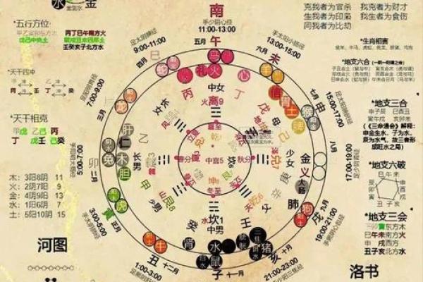 对现代风水学的几点看法