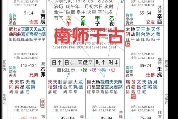 孔子的紫薇斗数星盘