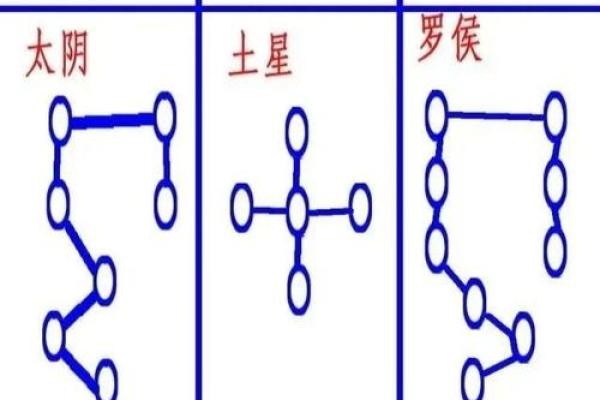 怎么判断八字里的太阴星和太阳星
