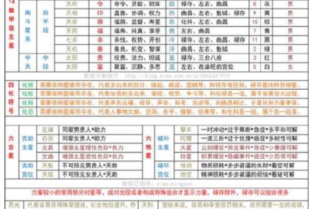 什么是紫微斗数中的天姚 紫微斗数 天姚？
