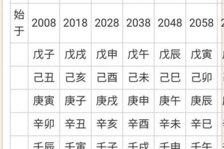八字偏弱的人命好吗