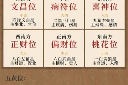 风水方位_西南210度是什么风水方位