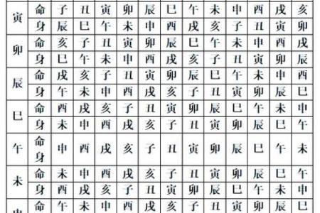 紫薇斗数命宫对应