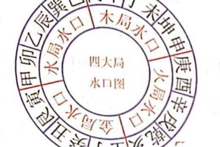 三合风水四大局水口解读