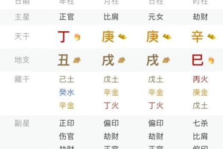 六月十二出生八字命理