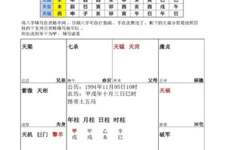 紫微斗数之交友宫与诸星，破军星在交友宫是什么意思？