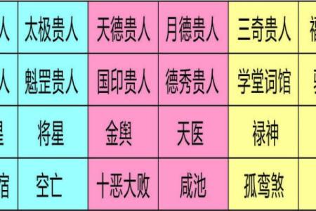 八字禄神
