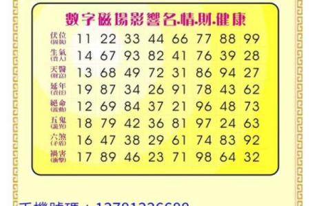 电话号码测试吉凶准嘛