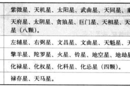 紫微斗数诸星落命宫之：天哭、天虚星详解