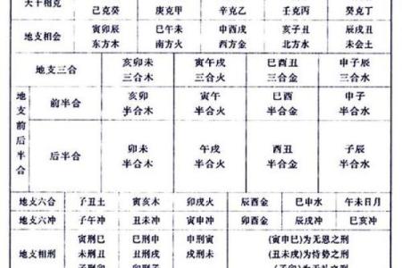 八字藏干财官印俱全