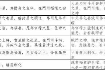 紫微斗数诸星落命宫之：三台、八座星详解