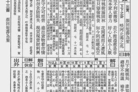 观音灵签第一百零三解签
