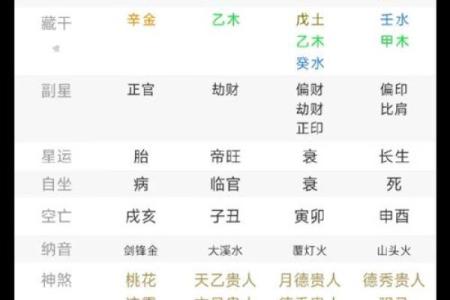 八字里没有贵人