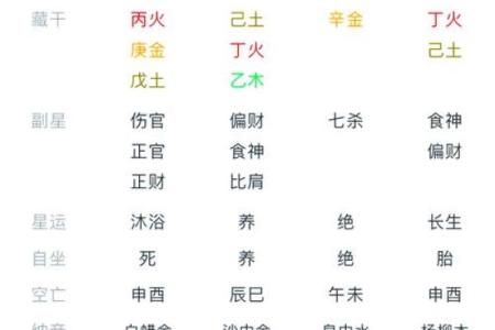 解读八字排盘