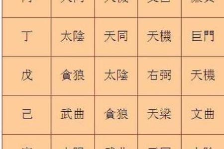 免费紫微斗数看感情 紫微斗数看感情运？