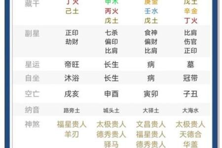八字姓氏