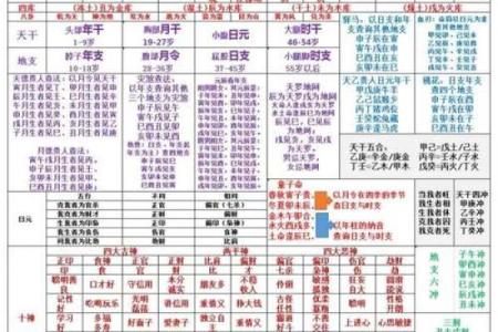 周易八字入门知识大全 周易八字选车牌号码