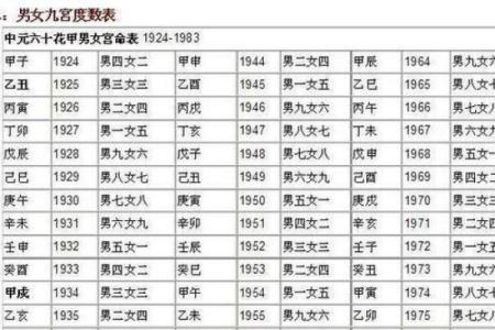 四柱八字配偶长相详批