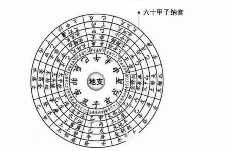 传承国学文化，算命入门，六十甲子纳音