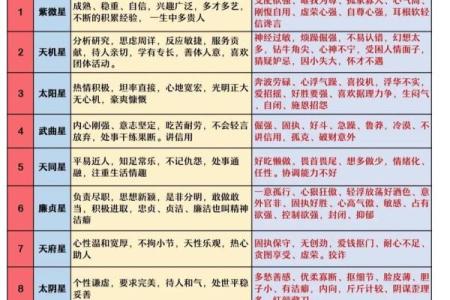 紫薇斗数刑伤