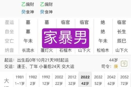 八字看男人最容易出轨的年号