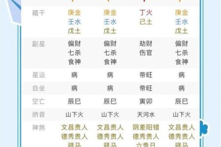 八字起名有讲究，如何正确择名？