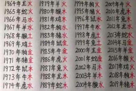 男女八字合婚日期一样