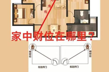 房子风水用什么看的最准