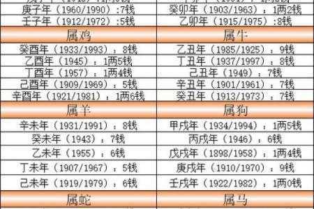 称骨算命歌男女详解