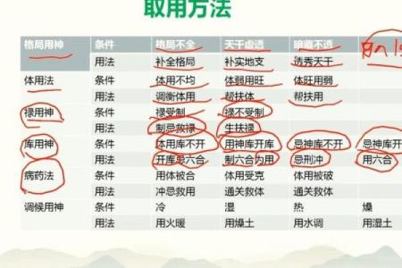四柱八字盲派象法归踪基础概念，喜欢陈氏盲派的可以参考