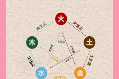 八字用神在月干那个位置有力，月支用神？