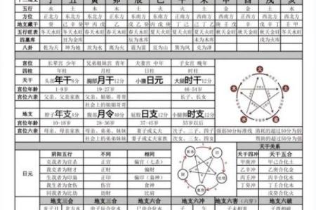 八字方位表