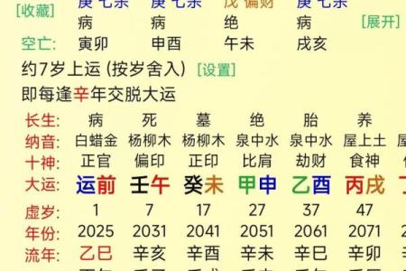 八字身弱行食神