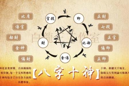 八字里有偏官偏财是什么命