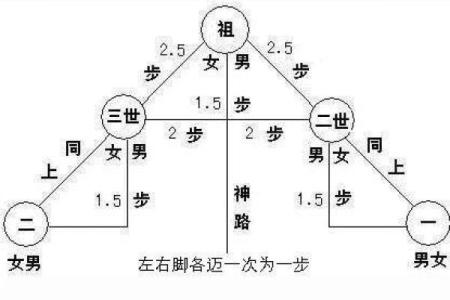 葬坟风水口诀 十不葬坟风水口诀