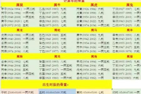 称骨算命详细解释