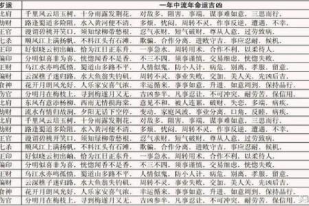 算命可以算哪方面的问题