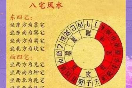 家居风水学问多，八大风水宜忌，做到趋利避害！