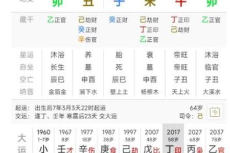 年柱看八字