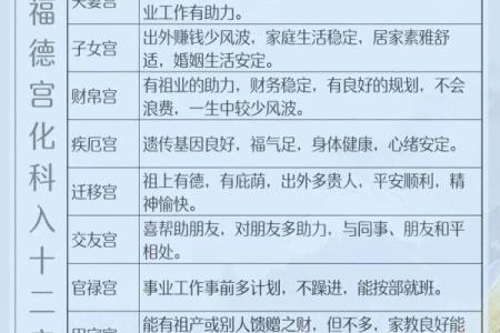 紫微斗数化科入疾厄宫