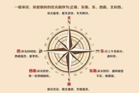 风水资讯：房屋坐向与风水怎看