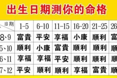 命运测试算命免费,怎样测算自己的命运