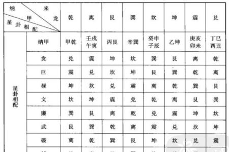 “风水之法，得水为上”，细说九星翻卦及辅星水法之应用！_1