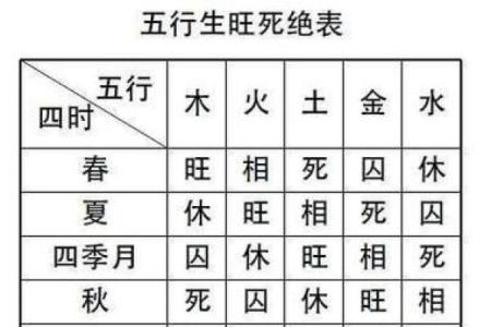 五行属性算命